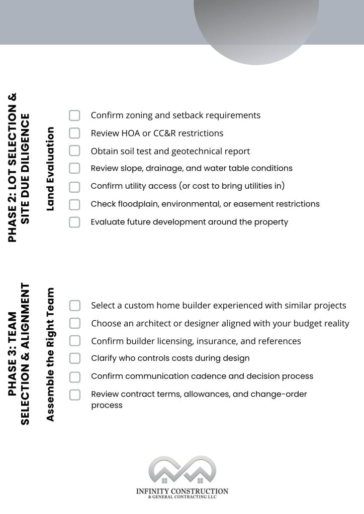 Custom Home Building Checklist - Phase 2 & 3