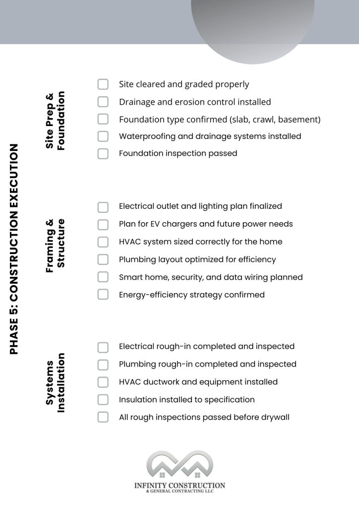 Custom Home Building Checklist - Phase 5