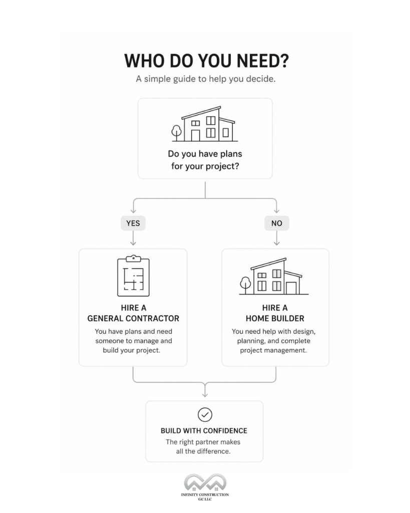 How to Choose the Right Professional