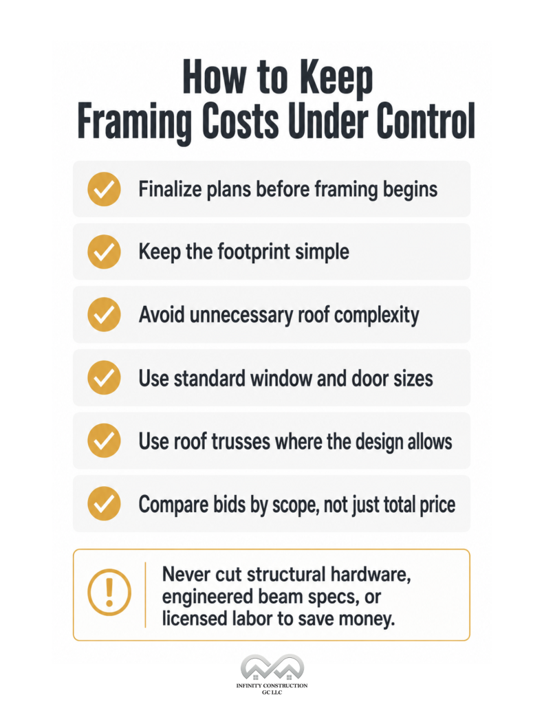 How to Keep Framing Costs Under Control - Infographics