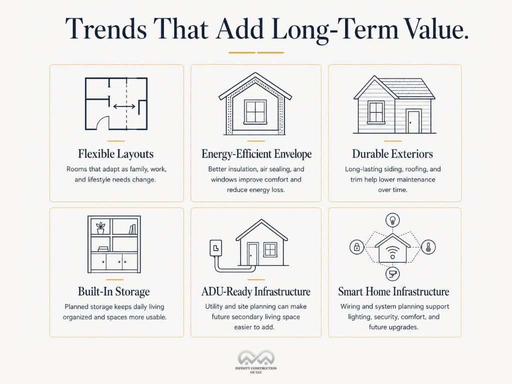 New Home Building Trends That Add Long-Term Value