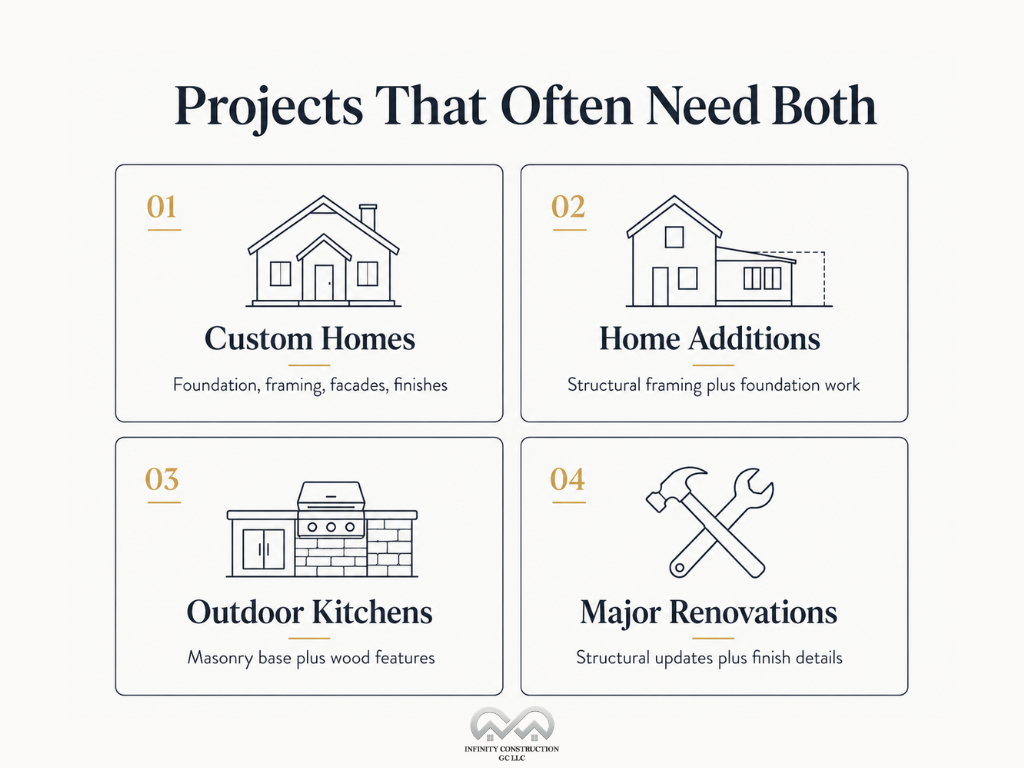 Projects that often require both, Carpenter and a Mason - Infographic