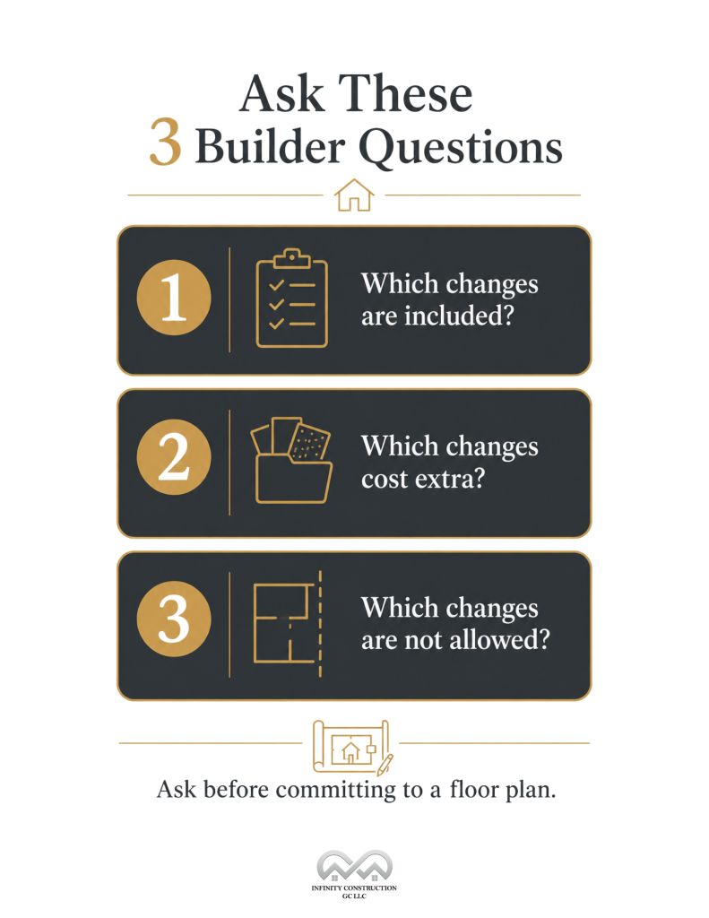 Ask These 3 Builder Questions - Infographic