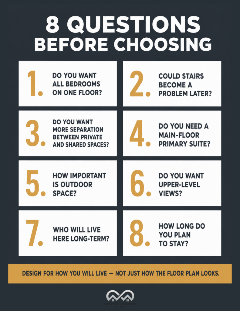 8 questions before choosing - infographic