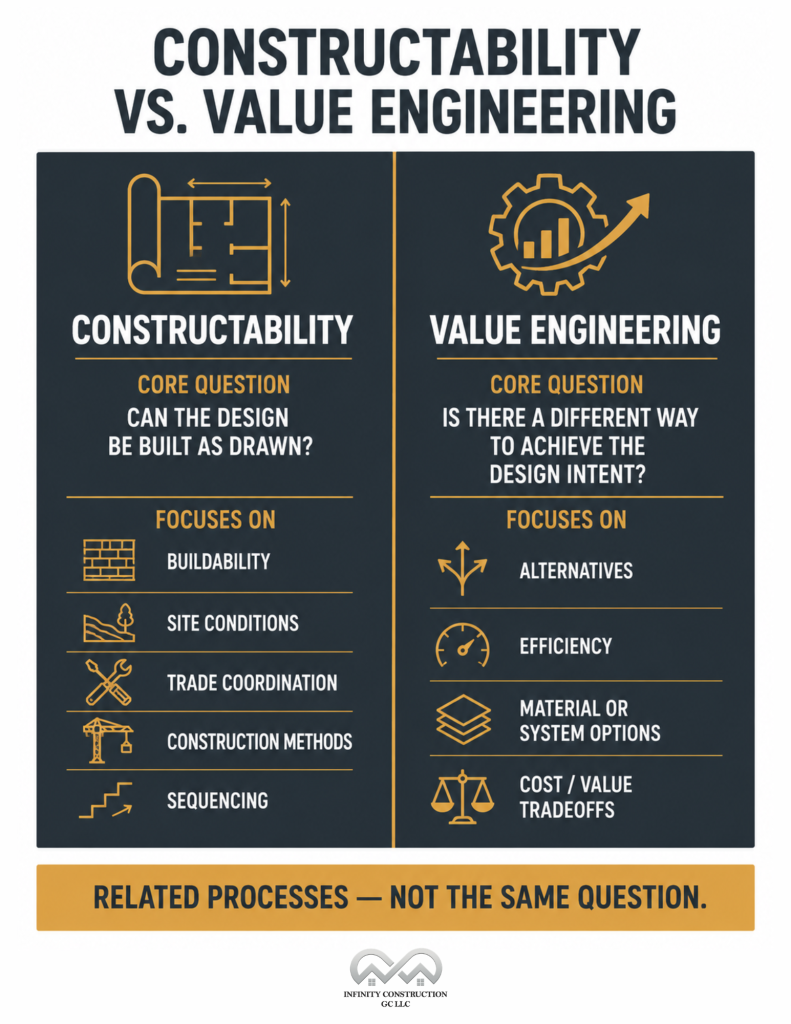 Constructability vs Value Engineering - Infographic