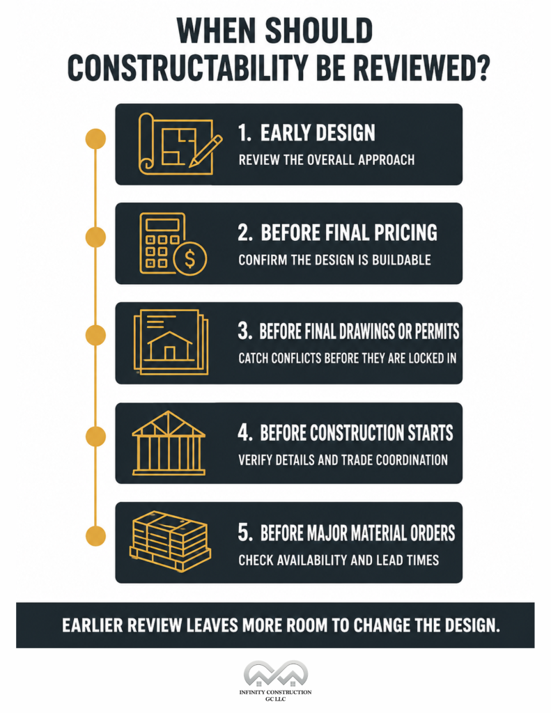 When Should Constructability be Reviewed - Infographic